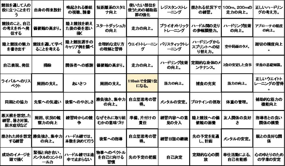 練習方法 陸上競技 110mh 練習記録 ページ 110mh Net Category Training Method