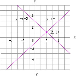 連立方程式とグラフ 中学から数学だいすき