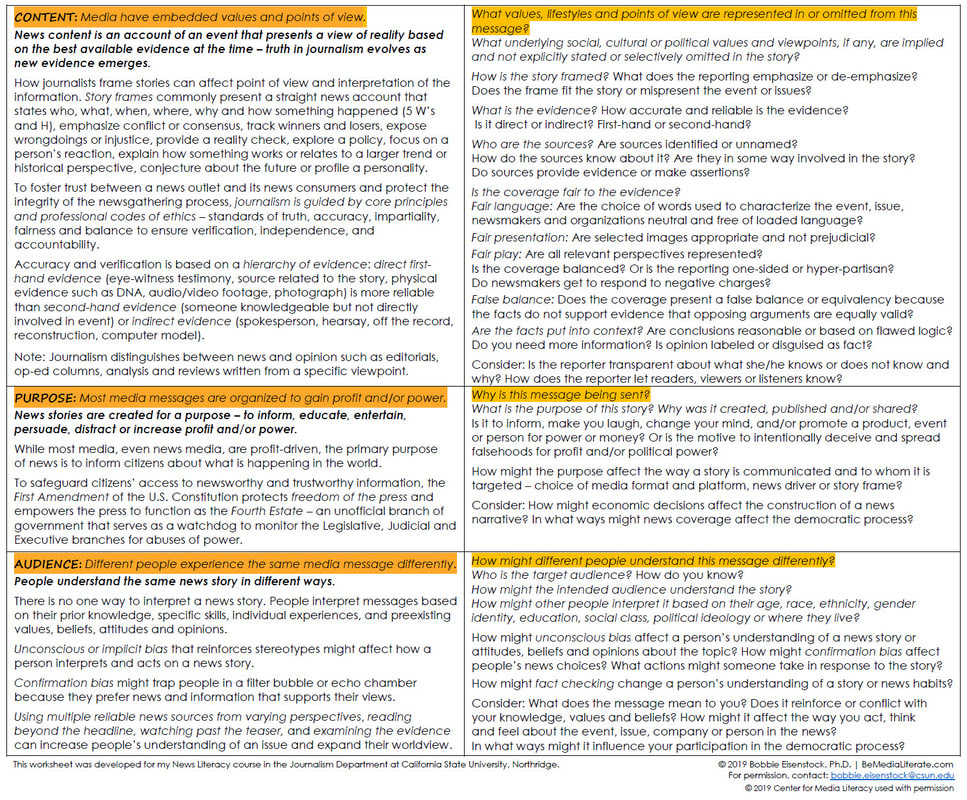 Analyzing News Worksheet - BeMediaLiterate.com