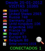 viajes