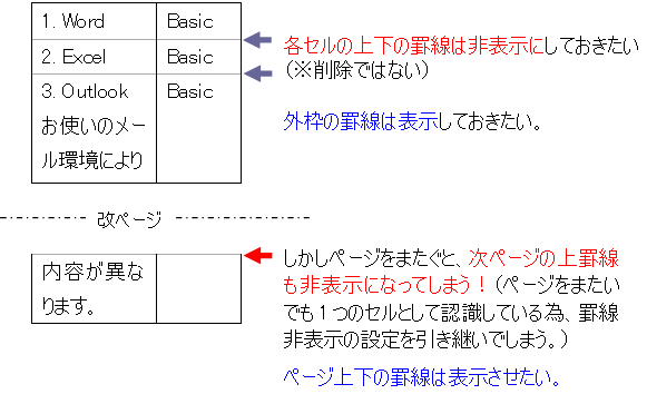 Word ページをまたぐと外枠 上下罫線 が非表示になってしまう 教えて Helpdesk