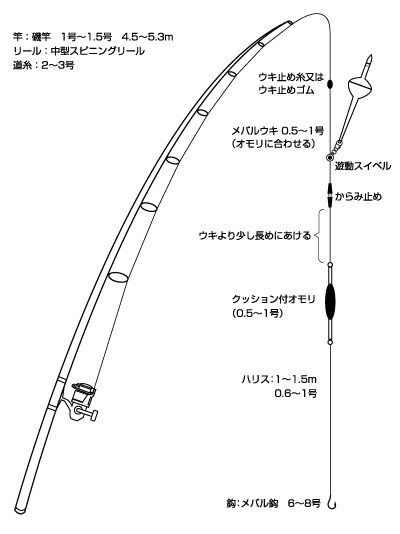 メバルのウキ釣り １ メバル釣りによく効く読むクスリ メバリン