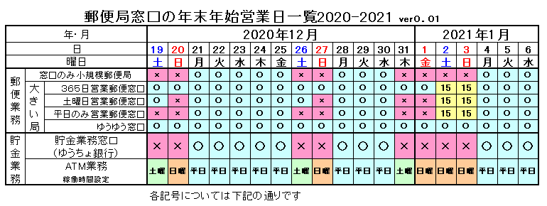 21年 郵便局営業時間 年末年始 正月営業している郵便窓口 混雑回避不可
