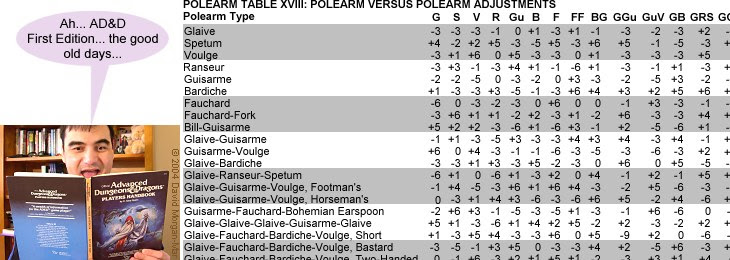 5e Weapon Lists Page 3 Rpgnet Forums