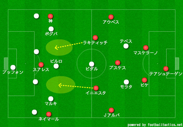 サッカー店長のつれづれなる日記 戦術は浪曼だ Cl チャンピオンズリーグ