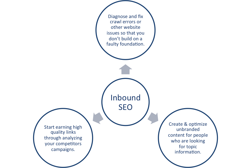 inbound-seo-web