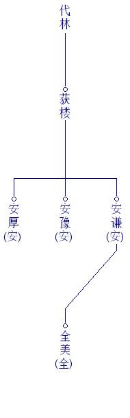 花山刘氏族谱平台