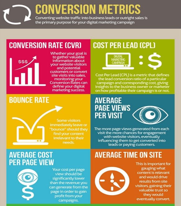 Conversion Metrics