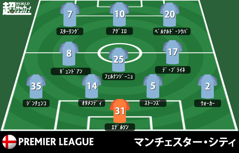 レーティング マンチェスター シティ 6 0 チェルシー プレミアリーグ 超ワールドサッカー