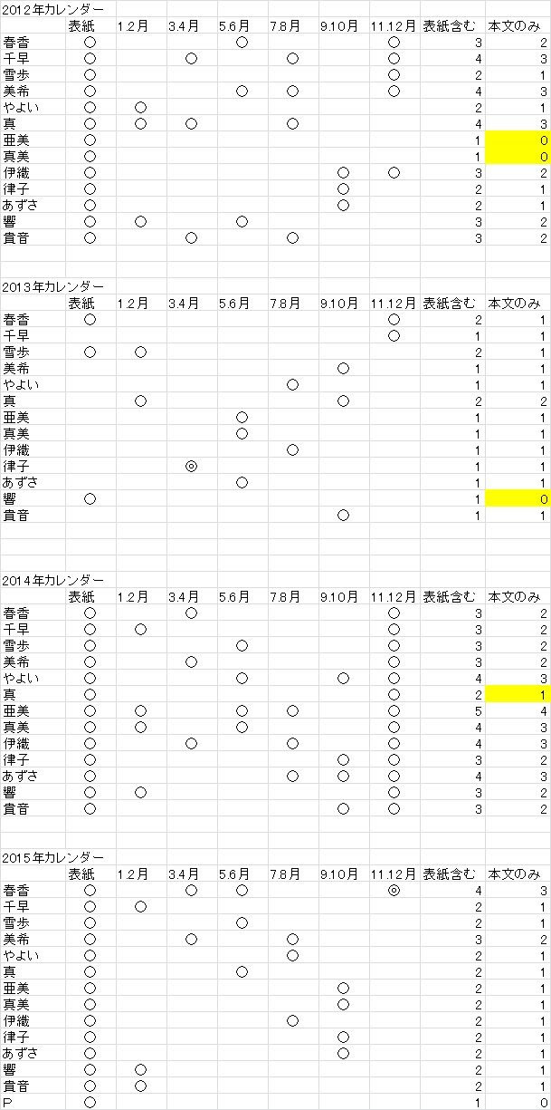 16年カレンダー まこっちゃんの掲示板の倉庫