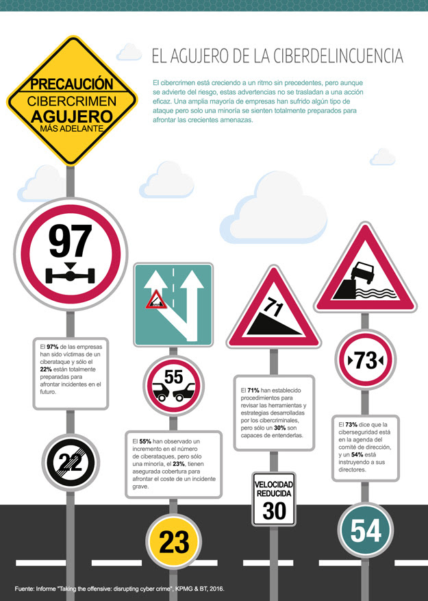 El agujero de la ciberdelincuencia