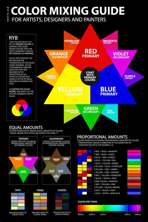 On this page you will find links to give you access to a range of color mixing charts, videos and an online mixing tool which will help you to mix colors . pin on artclassroom