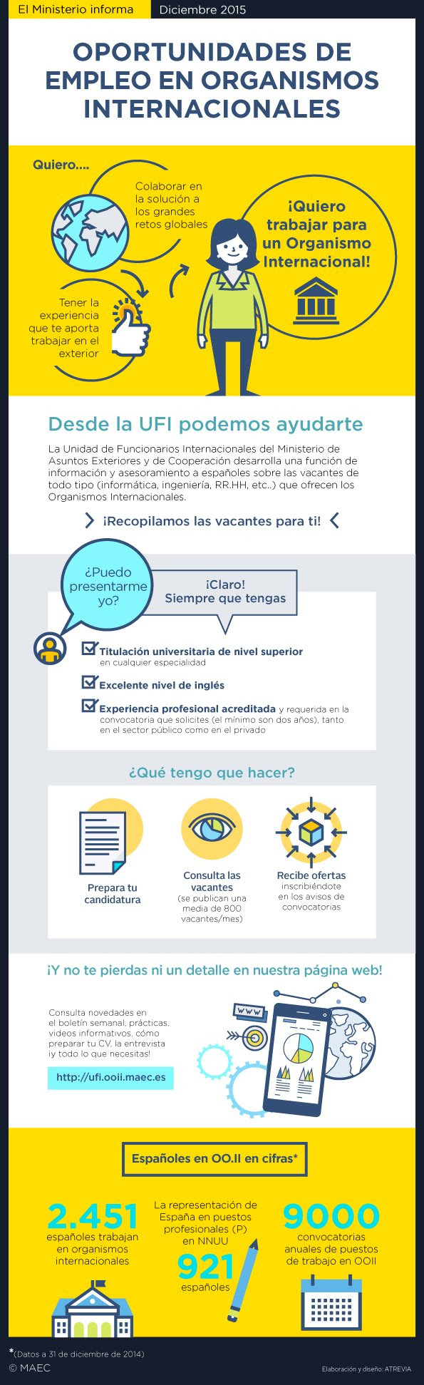 Oportunidades de Empleo en Organismos Internacionales