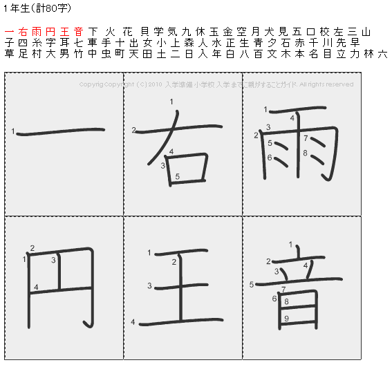 一 右 雨 円 王 音 下 火 花 貝 学 気