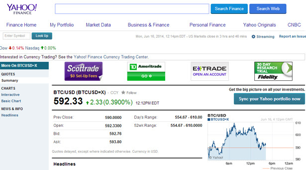 Yahoo Finance Currency Chart Currency Exchange Rates - 