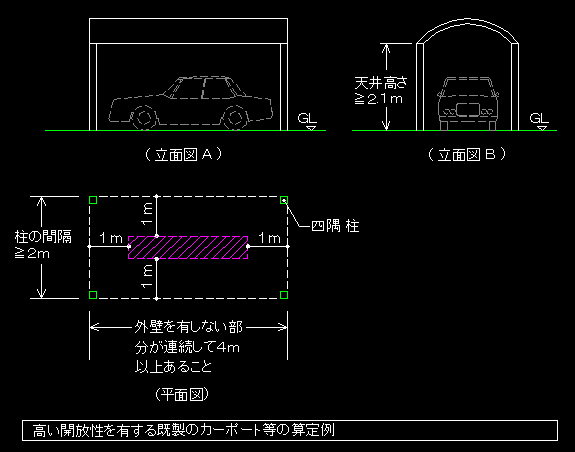 建ぺい率と建築面積 Main