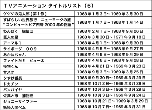 Webアニメスタイル ｔｖアニメ50年史のための情報整理 第６回 1968年 昭和43年 劇画の台頭とスポ根アニメ 妖怪アニメの登場