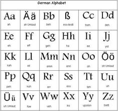 German Alphabet Chart German alphabet - learn german