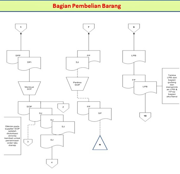 Sistem Pembelian Kredit Perusahaan Distribusi Minuman 