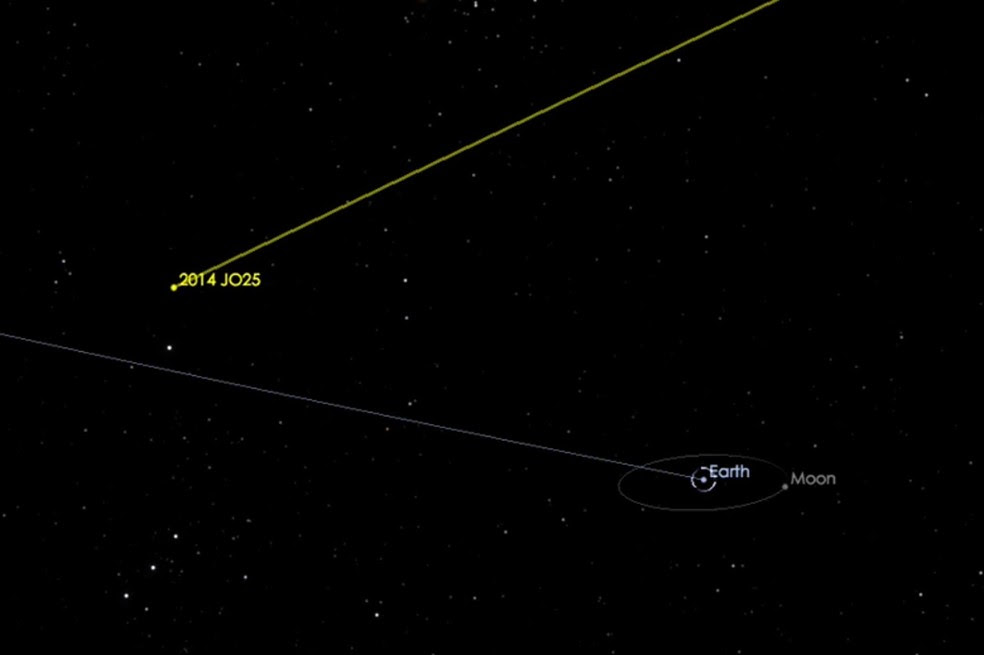 Imagem da Nasa mostra trajetória do asteroide que passará 'perto' da Terra (Foto: Nasa)