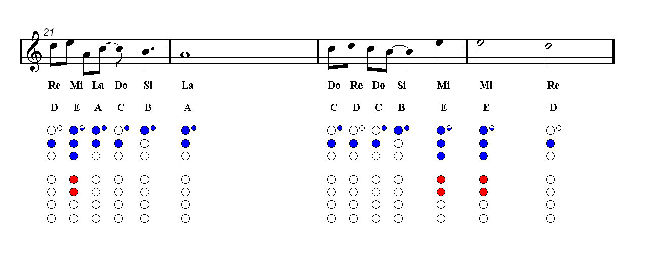 SADNESS AND SORROW Recorder Sheet music - Naruto | Easy Music
