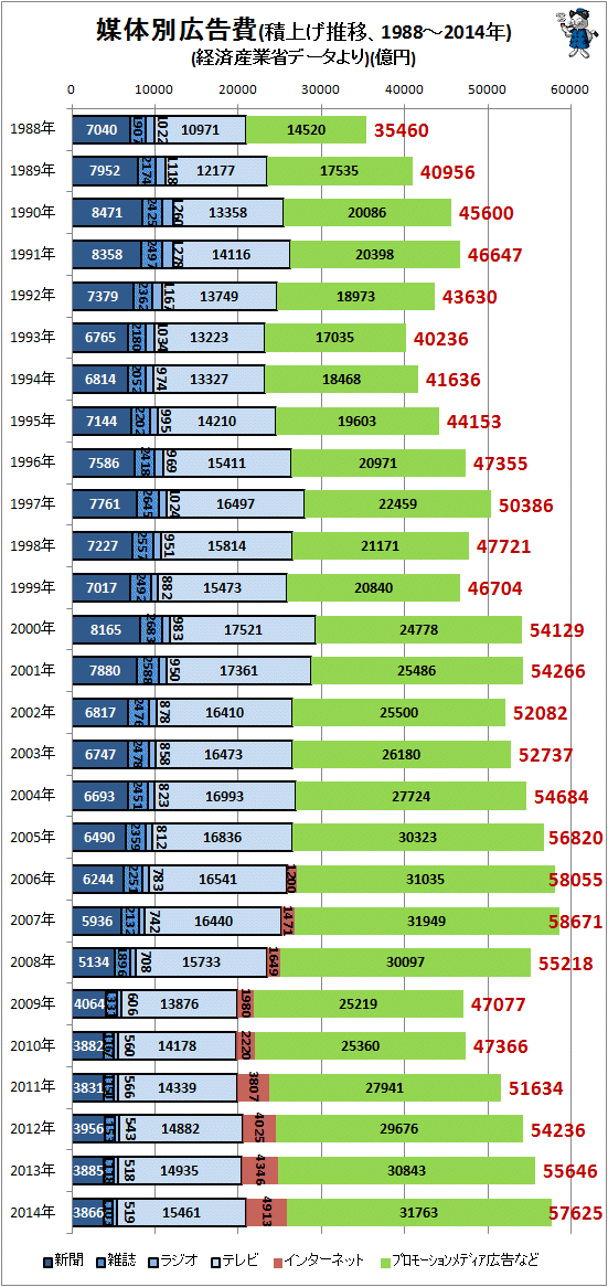 費用対効果は 紙広告とインターネット広告の簡単比較