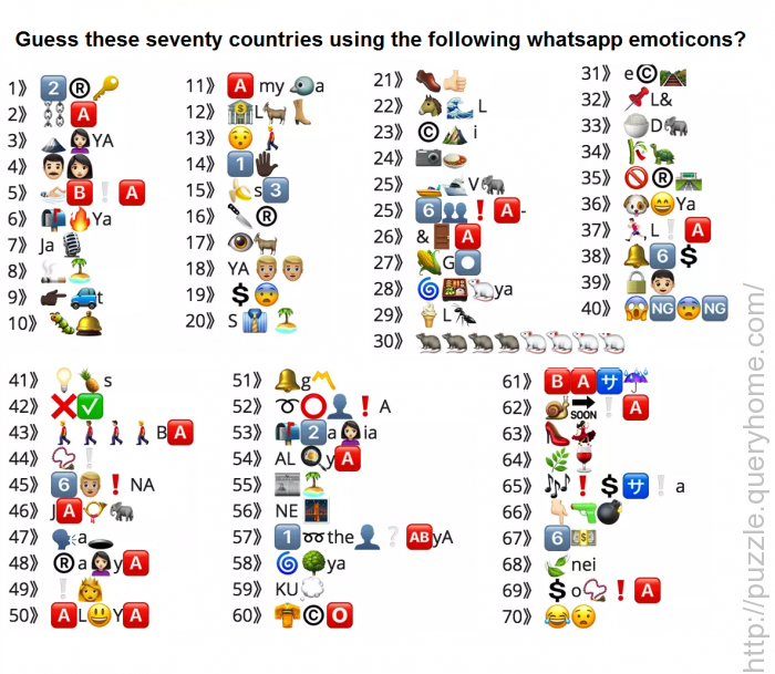 Guess These Seventy Countries Using The Following Whatsapp Emoticons