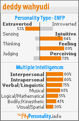 Click to view my Personality Profile page