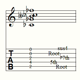 Cb音がルート音のコード表