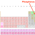What Is Group 15 on the Periodic Table Called