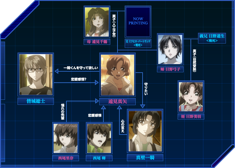 遠見真矢 Character Special 蒼穹のファフナー Exodus