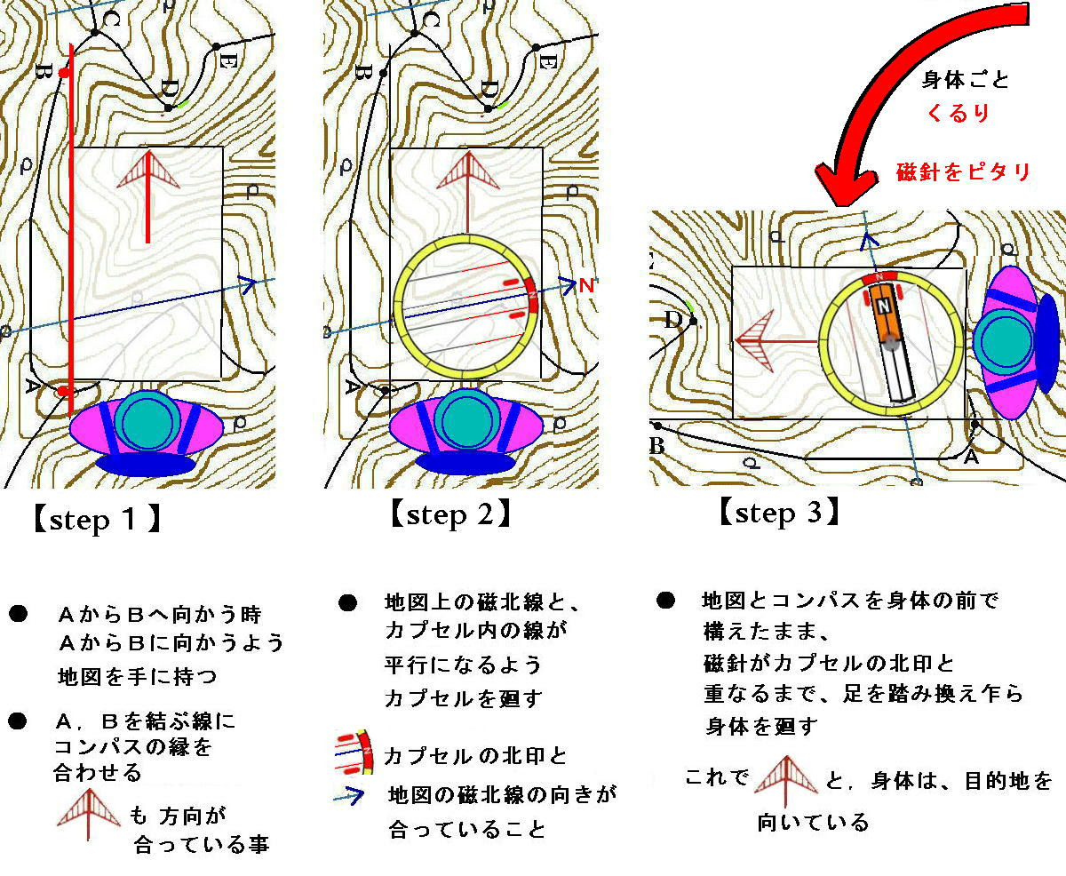 登山道精読 入門