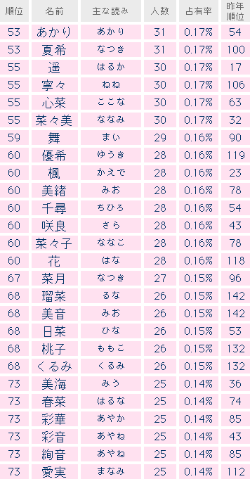 たまひよ お名前 発 表です お気に召すまま気の向くまま 楽天ブログ