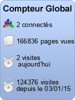 Compteur Global gratuit sans inscription