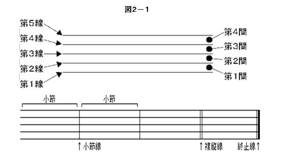 2 1 楽譜を眺める本文