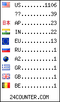 visitors by country counter