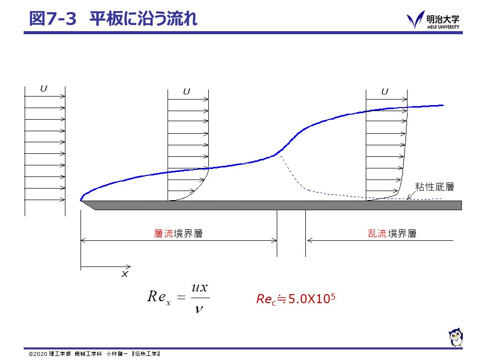 伝熱工学 年度 春学期 3年生