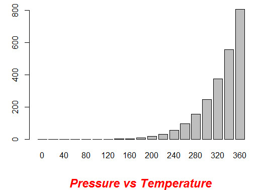 How to customize Bar Plot labels in R - How To in R
