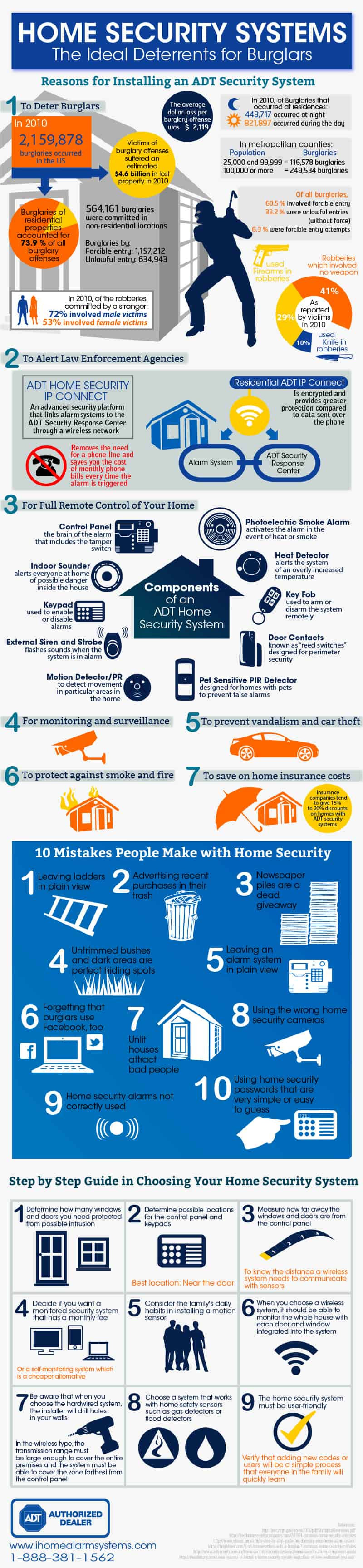adt security systems1