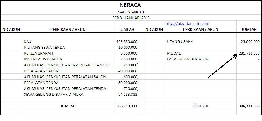 Neraca Akhir / Awal Perusahaan Jasa  Akuntansi ID
