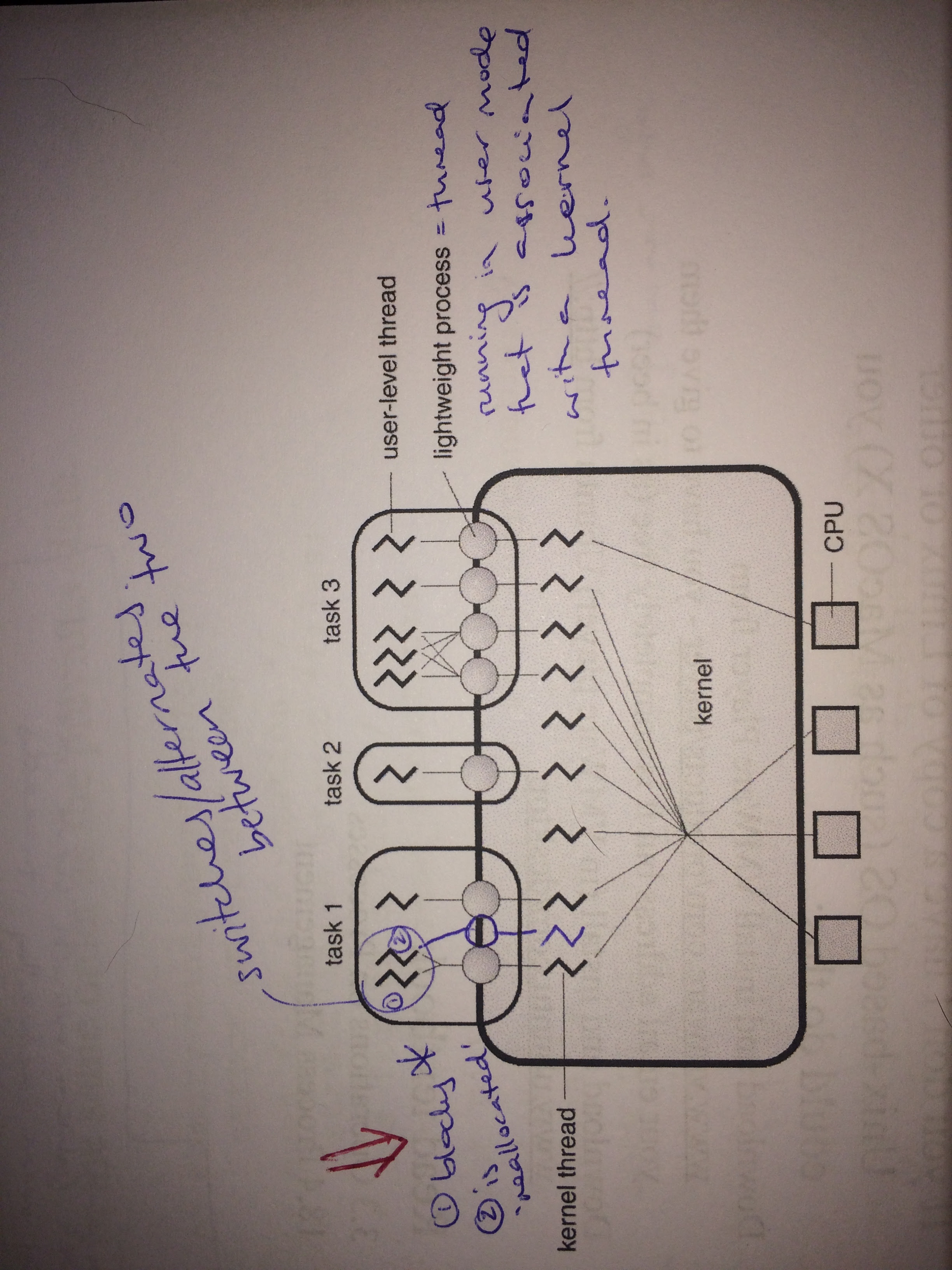 370 - Threads Processes Flashcards by and ProProfs #3