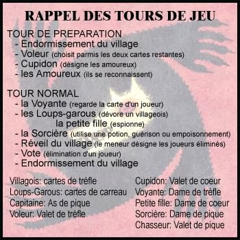 Regle Du Jeu De Societe A La Conquete Du Loups Garous