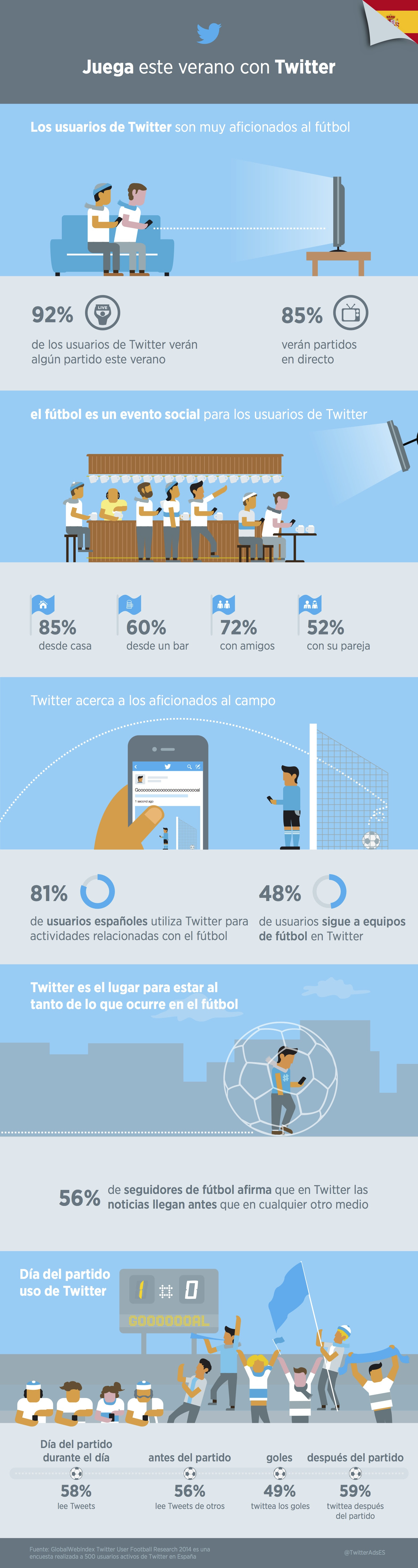 Twitter y el fútbol