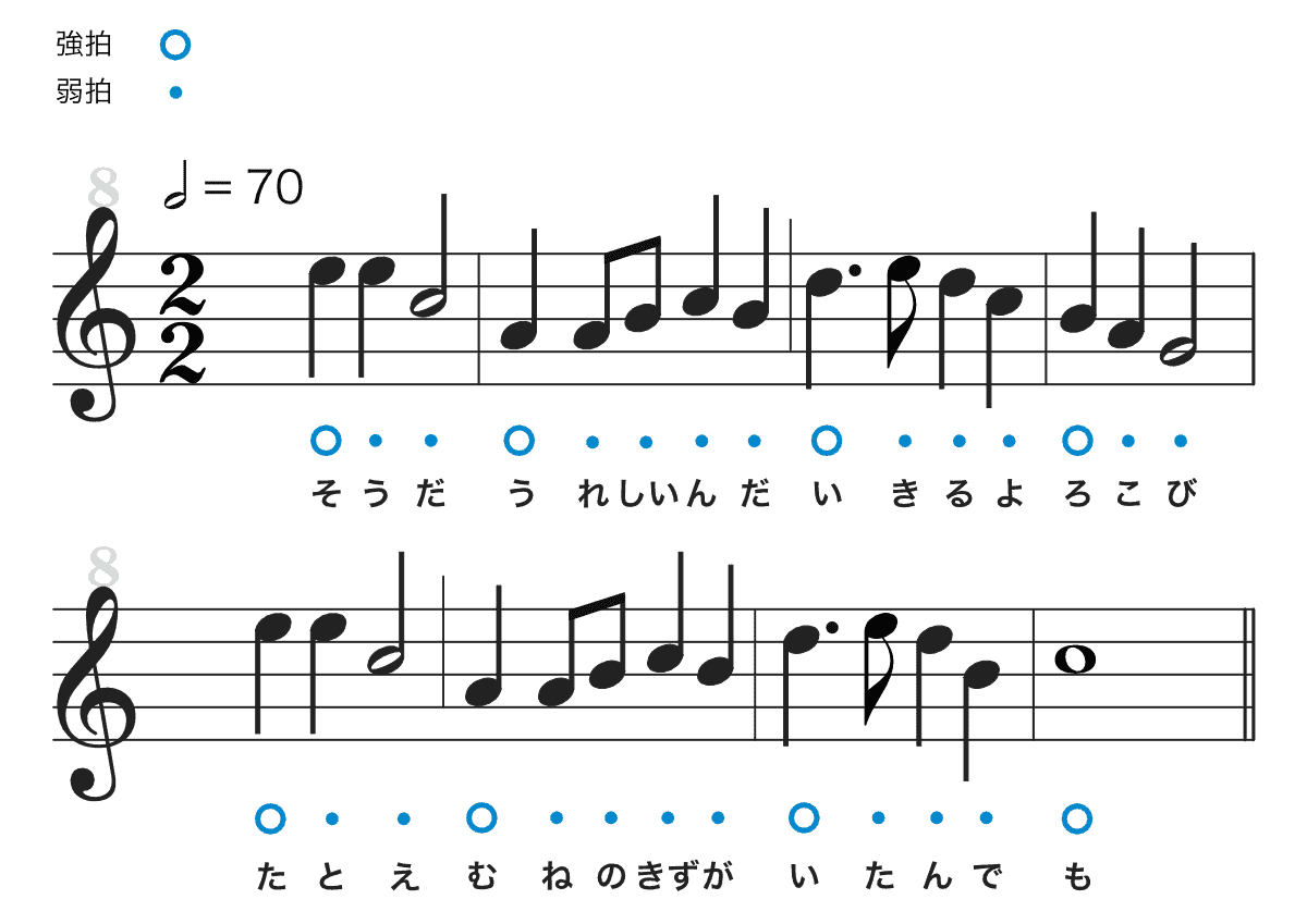 ピアノの楽譜の読み方 Pianofan