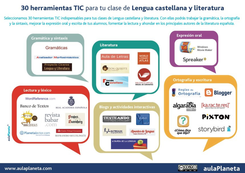 30 herramientas TIC para el aula de Lengua y Literatura