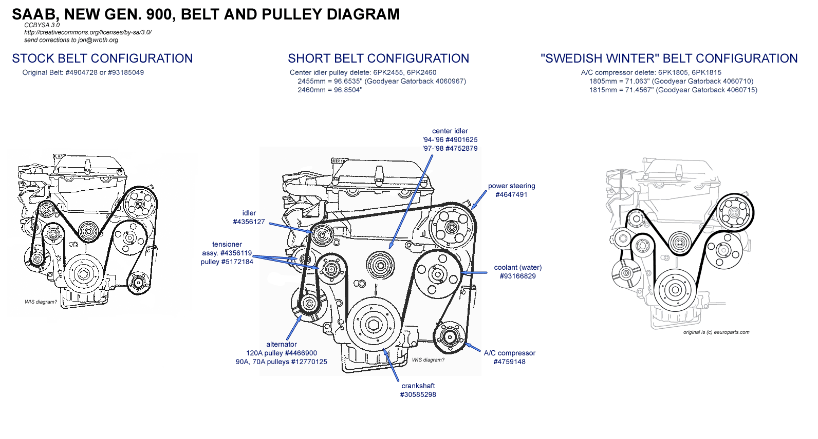 Saab 9-3 serpentine belt diagram