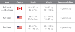 Clek Oobr Booster Car Seat, Drift Size Chart
