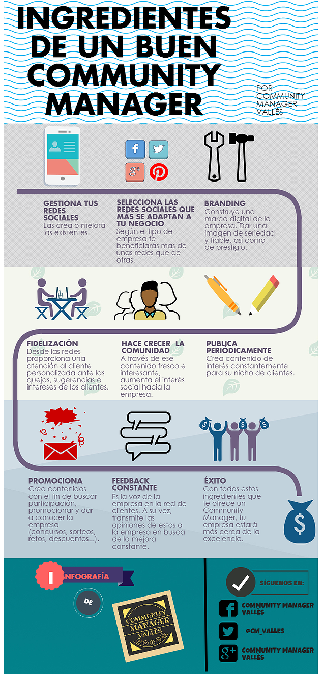 ingredientes-community-manager-infografia