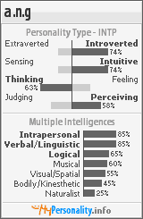 Click to view my Personality Profile page
