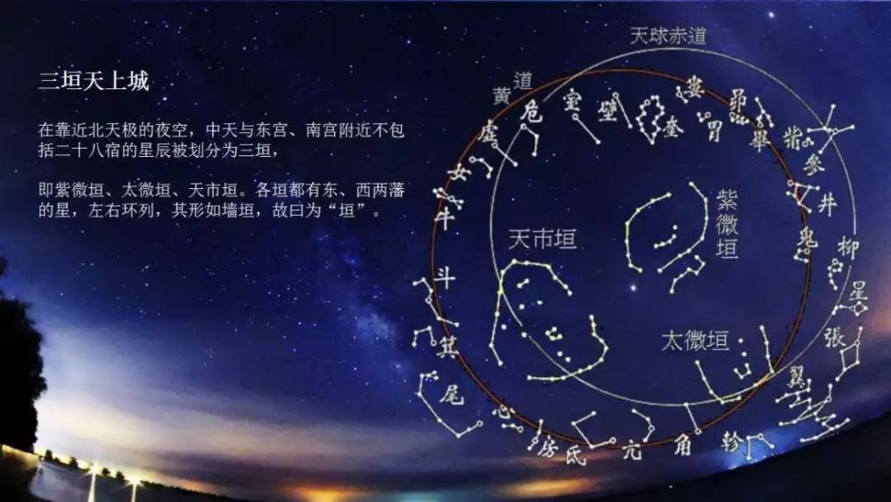 紫微垣天市垣三垣图 万图壁纸网